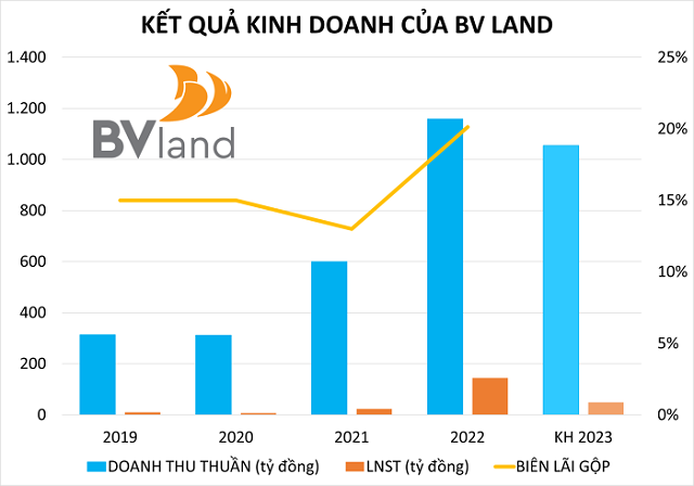 bv-land-2-2023 0420155712376. png