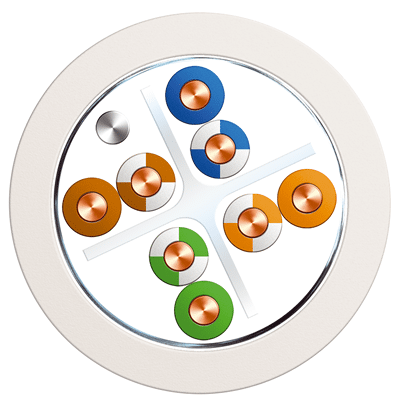 Category 6 F/UTP 250MHz     PVC  LSZH  PE