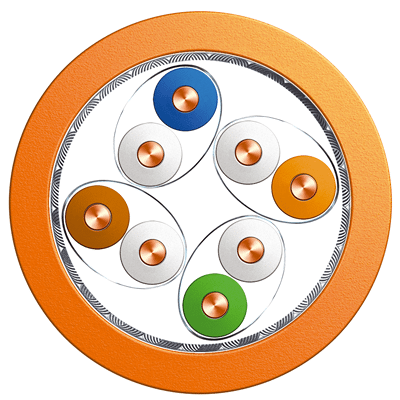 Category. 7A SFTP  High performance  PVC  LSZH  PE