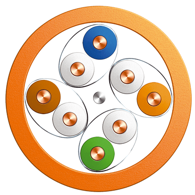 Category 6A  U/FTP High performance  PVC LSZH PE