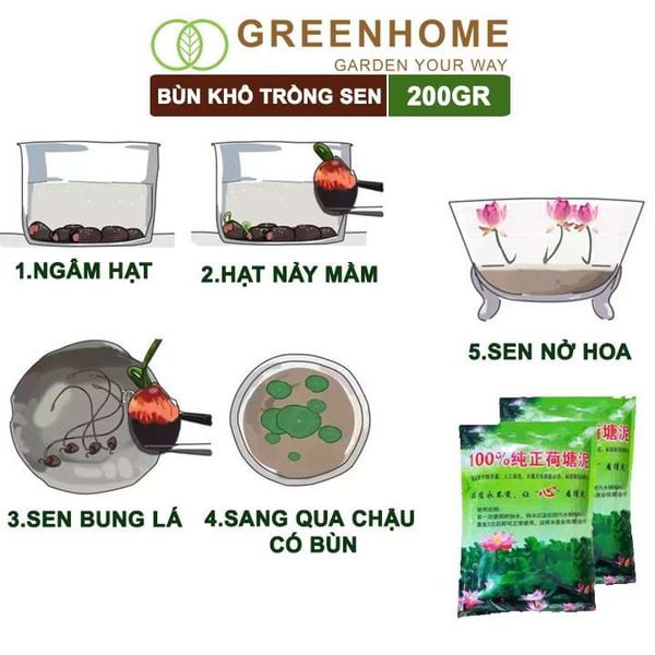 Bùn khô trồng hoa sen, gói 200gr, phù hợp cây thuỷ sinh, ngập nước, cho hoa to, lâu tàn, tốt lá |Greenhome