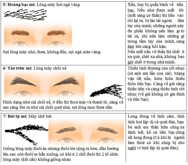 Cách xem tướng lông mày nam nữ nhanh và đúng, có nên sửa lại lông mày để hợp phong thủy không? xem tướng lông mày