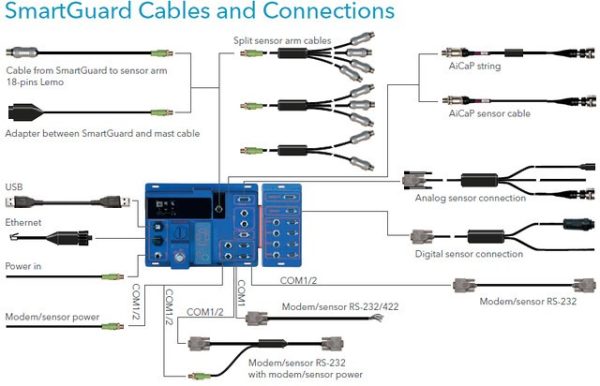 phao khí tượng thủy văn