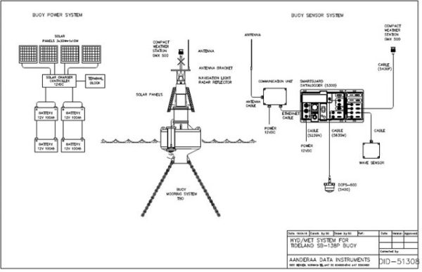 phao khí tượng thủy văn
