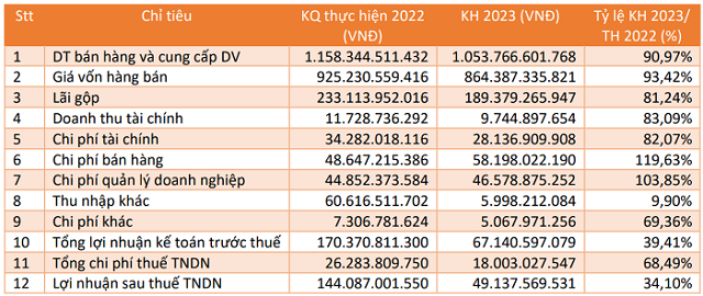 bv-land-20230420130209658-1 bv-land-202304 20130209658.pn g