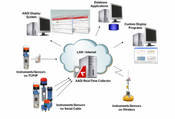 Datalogger thu thập và truyền dữ liệu