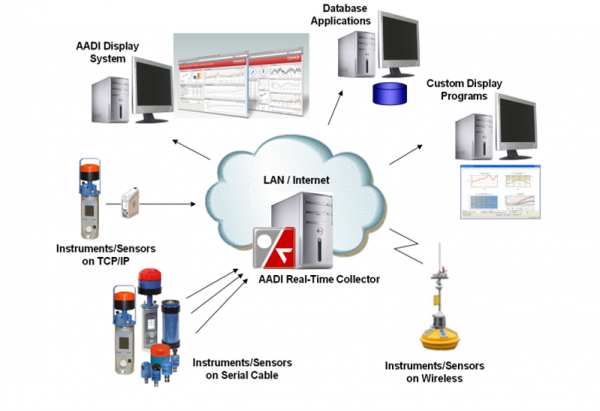 Datalogger