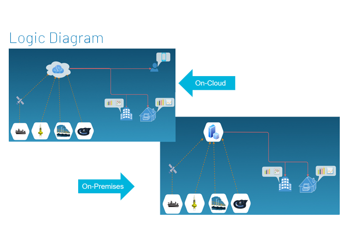Phần mềm Quản lý dữ liệu quan trắc tự động VnEmisoft